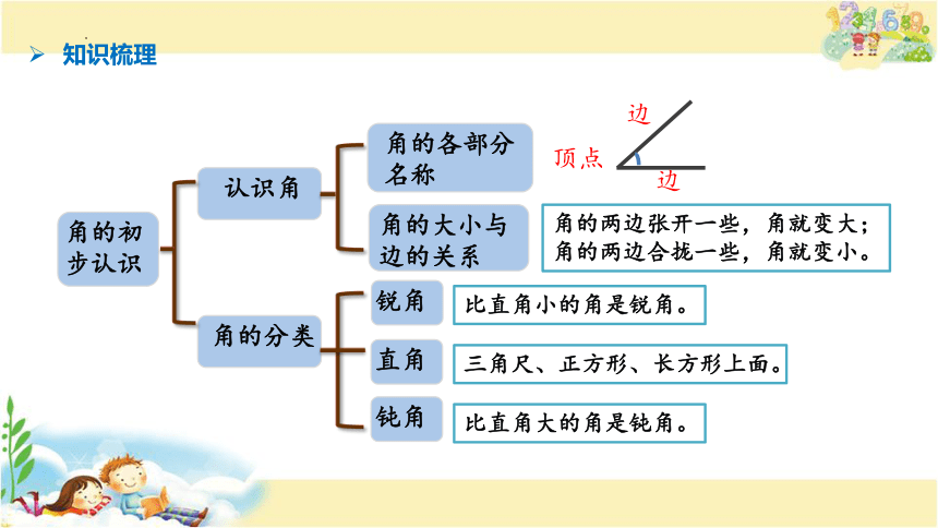 计量单位、角和方向知识复习（课件）苏教版数学二年级下册(共14张PPT)