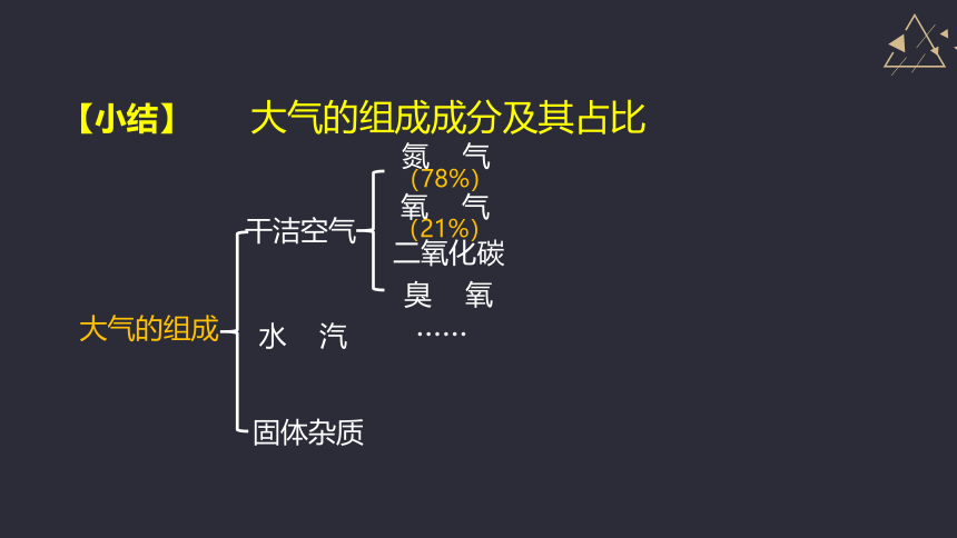 2.2 大气的组成与垂直分层课件(52张PPT)