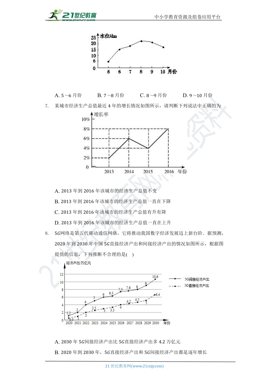 第十五章《数据的收集与表示》单元测试卷（困难）（含答案）