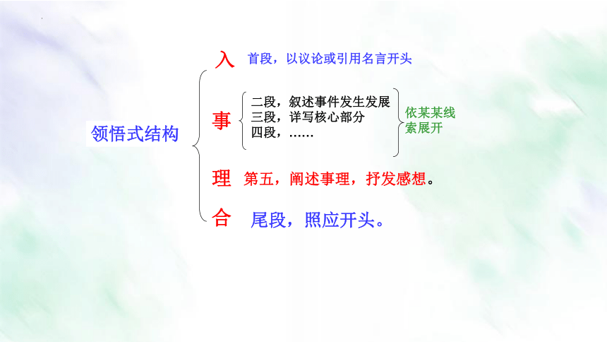 考场作文10大要领：08 结构“稳”【2022中考作文备考指导】课件