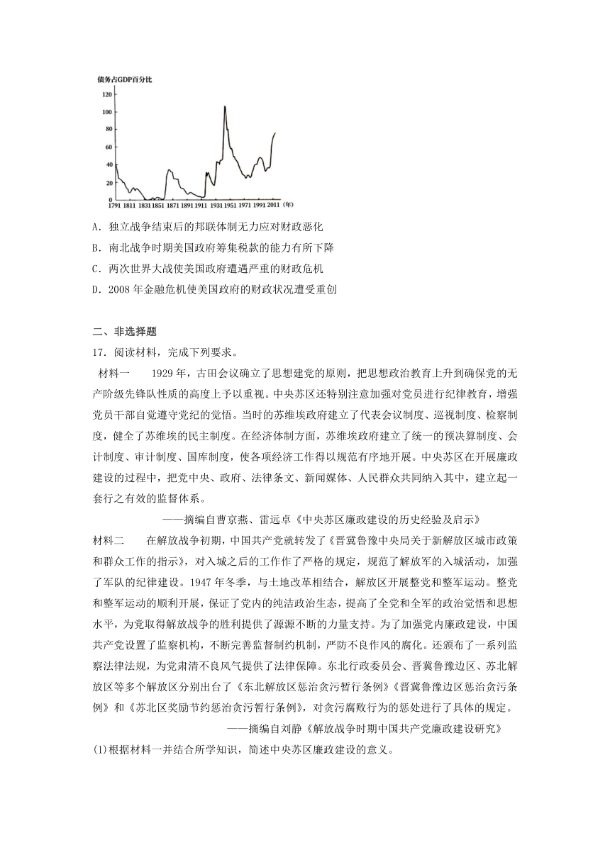 2023届湖南省高三下学期高考考前模拟考试（二）历史试卷（含解析）