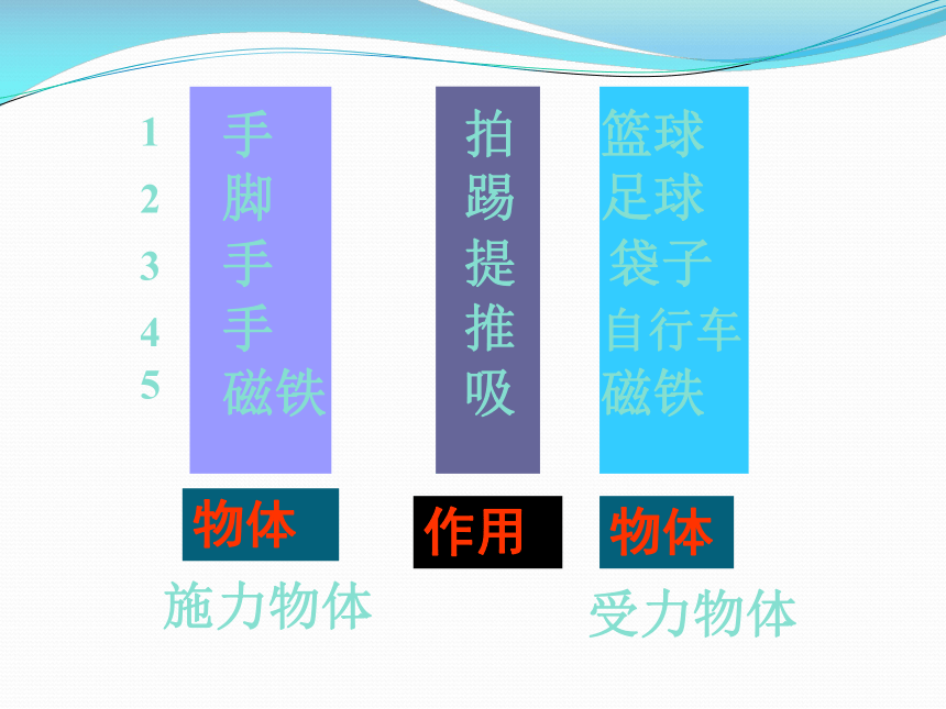 沪粤版物理八年级下册课件：6.1 怎样认识力（共20张PPT）