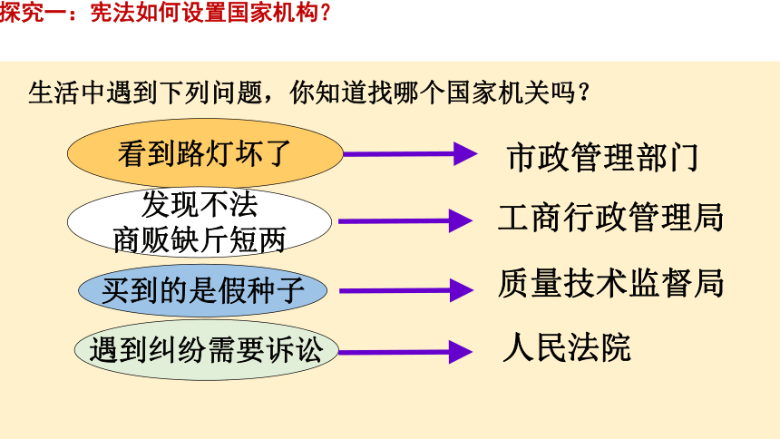 1.2 治国安邦的总章程 课件(共37张PPT) 统编版道德与法治八年级下册