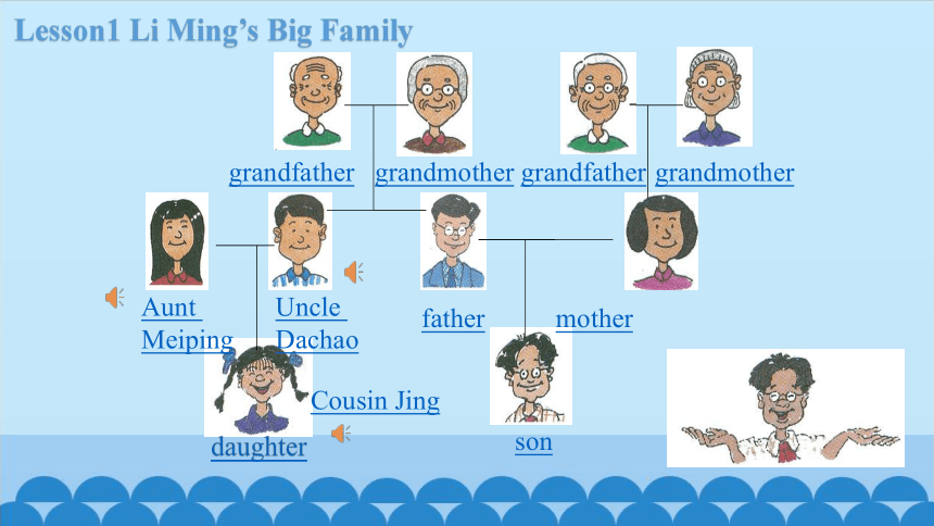 Unit1 Lesson 1 Li Ming's Big Family 课件(共29张PPT)