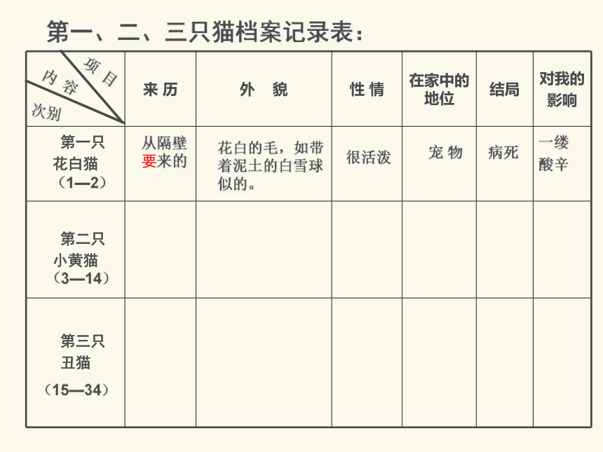 16猫课件（共27张PPT） 2021—2022学年部编版语文七年级上册