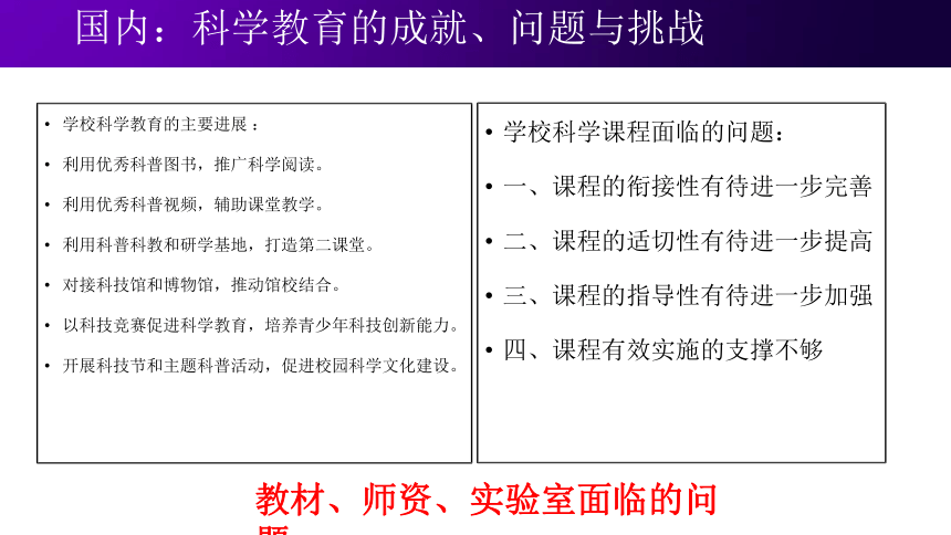 科学课程标准（2022版）解读 - 面向核心素养的科学教育（课件 81张PPT）