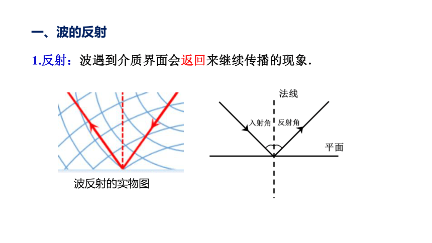 3.3 波的反射、折射和衍射 课件（21张PPT）