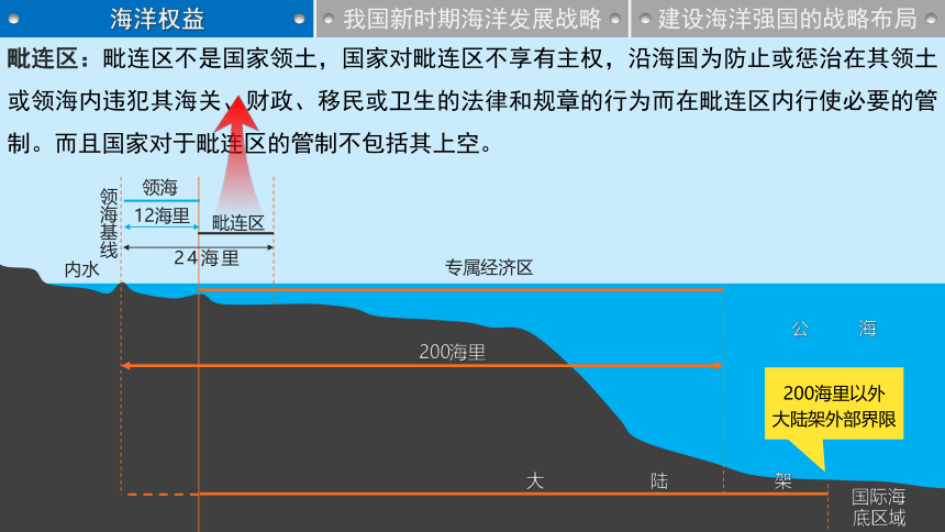 4.3 《海洋权益与我国海洋发展战略》（共52张ppt）