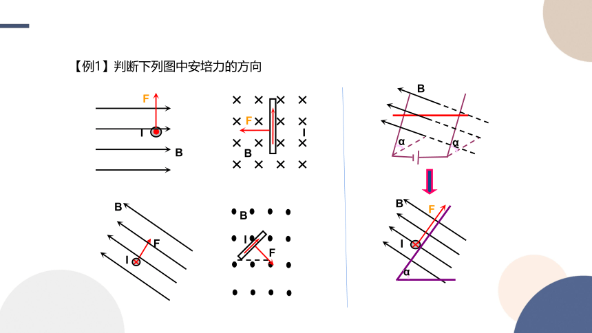 1.1安培力课件（14张PPT)