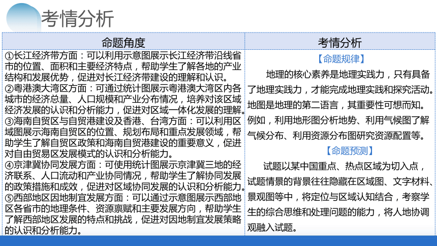 专题10 中国重点、热点区域（课件59张）-2024年中考地理二轮复习讲练测（全国通用）
