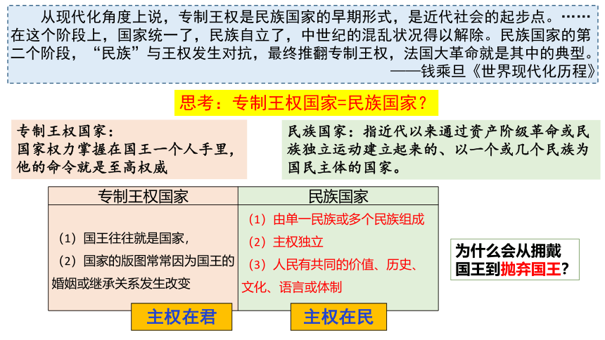 选择性必修1第12课 近代西方民族国家与国际法的发展 课件（41张PPT）