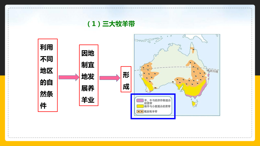 【精品课件】人教版2022年春地理七下 8.4澳大利亚(共26张PPT)