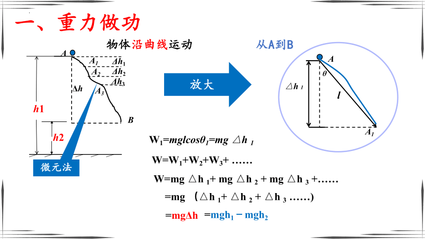 8.2重力势能  课件（人教版2019必修第二册）(共22张PPT)