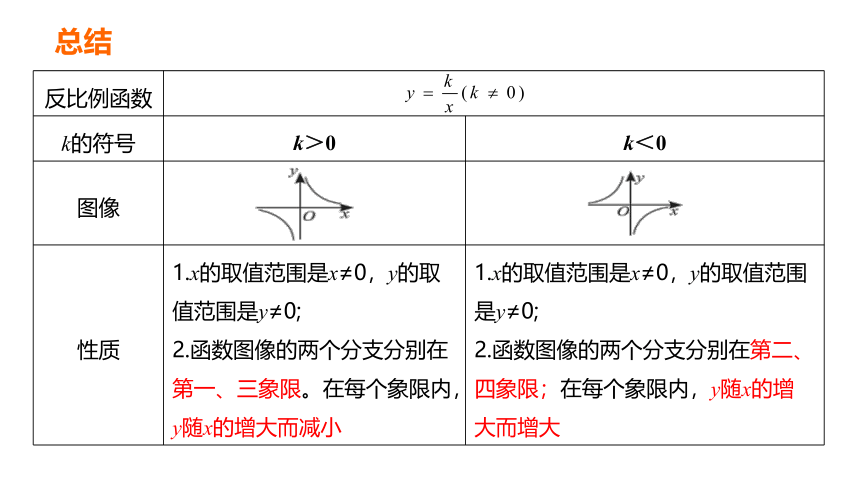 2021-2022学年九年级数学北师大版上册6.2第2课时 反比例函数的性质 课件（29张PPT）