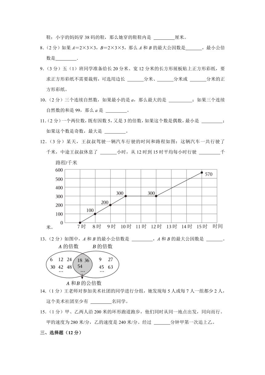 江苏省徐州市丰县2023-2024学年五年级下学期期中数学试卷（带答案）