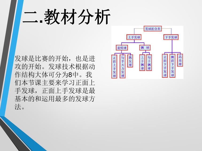 人教版八年级 体育与健康 第五章 排球正面上手发球  课件（30张ppt）