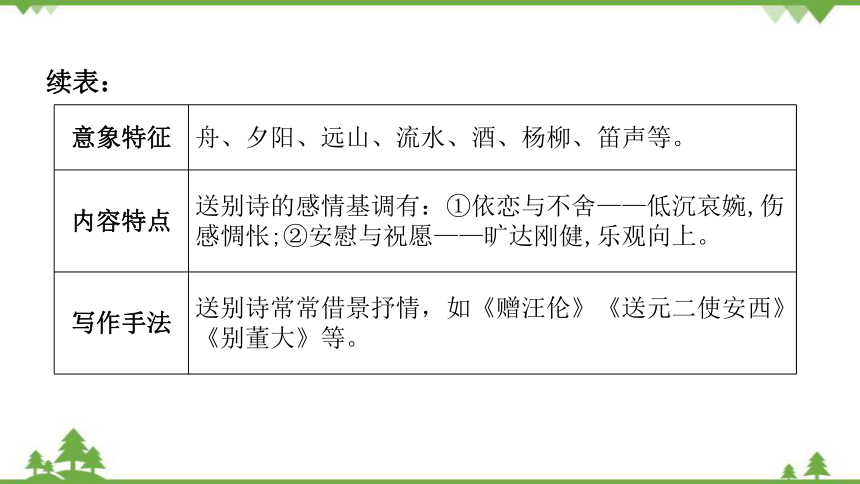 2022年广东中考专题一 ：书法及诗词曲鉴赏与运用课件(共62张PPT)