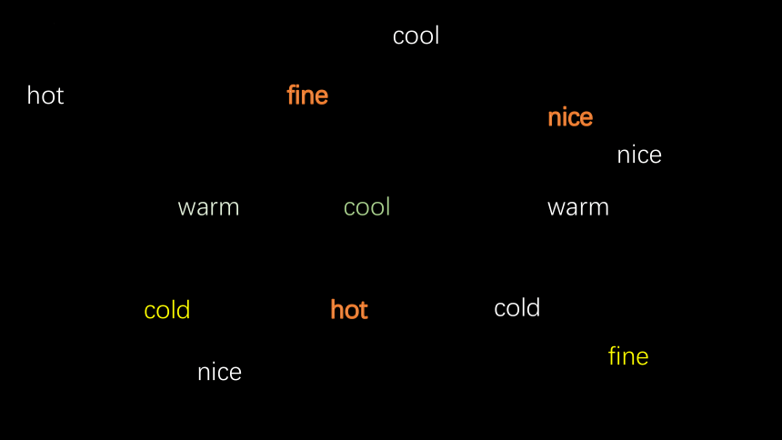Unit 4  How's the weather today? Lesson 21 课件(共16张PPT)