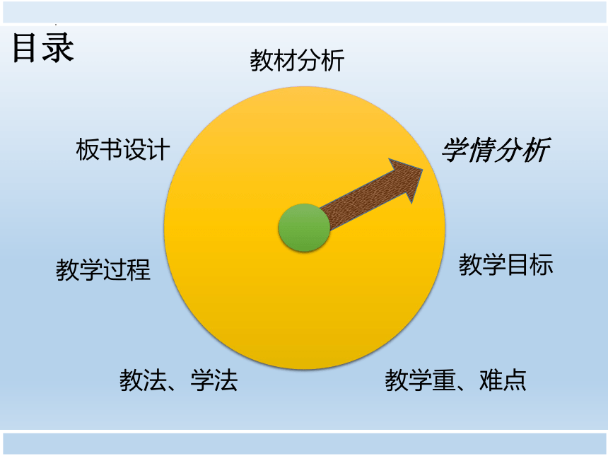 3.3 波的反射、折射和衍射  物理人教版（2019）选择性必修第一册(共33张PPT)