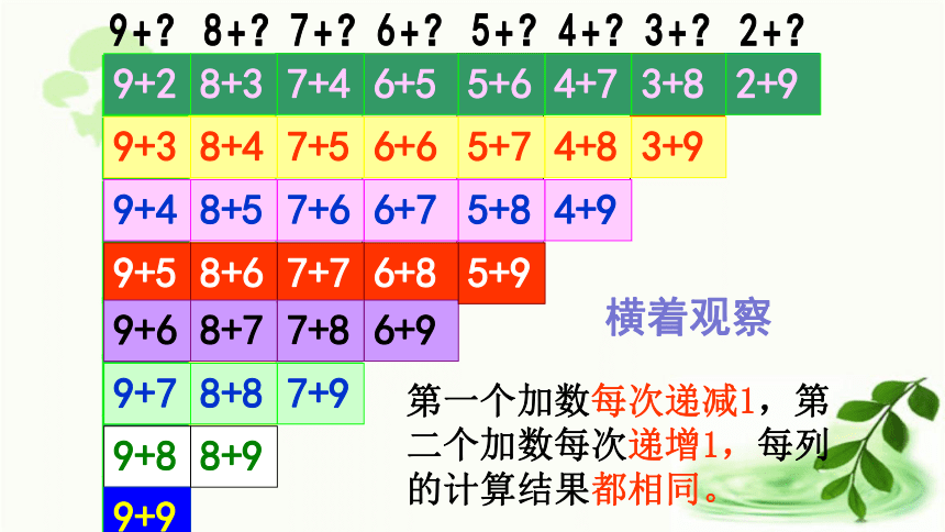 北师大版数学一年级上册 7.6 做个加法表 课件（16张ppt)