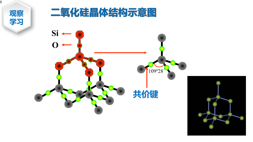 3-2 分子晶体与原子晶体 (2)原子晶体 课件（29张ppt） 2020-2021学年人教版高二化学选修3