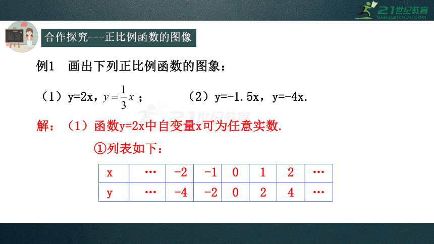 19.2.1正比例函数（2）  课件（共21张PPT）
