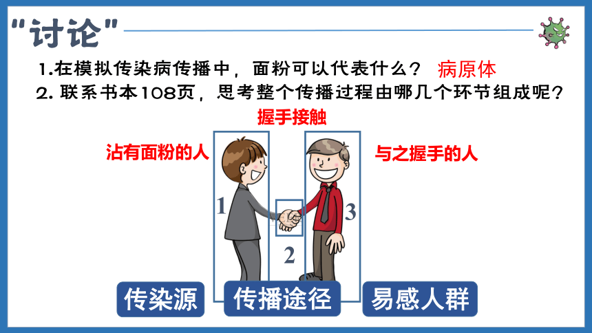 2.6.2传染病的预防课件(共31张PPT＋内嵌视频1个)2022-2023学年冀少版生物七年级下册