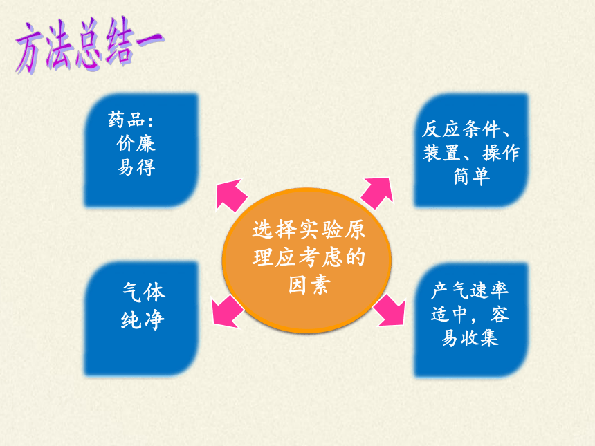 人教版（五四制）八年级全一册化学 第六单元 课题2 二氧化碳制取的研究（课件）（20张PPT）