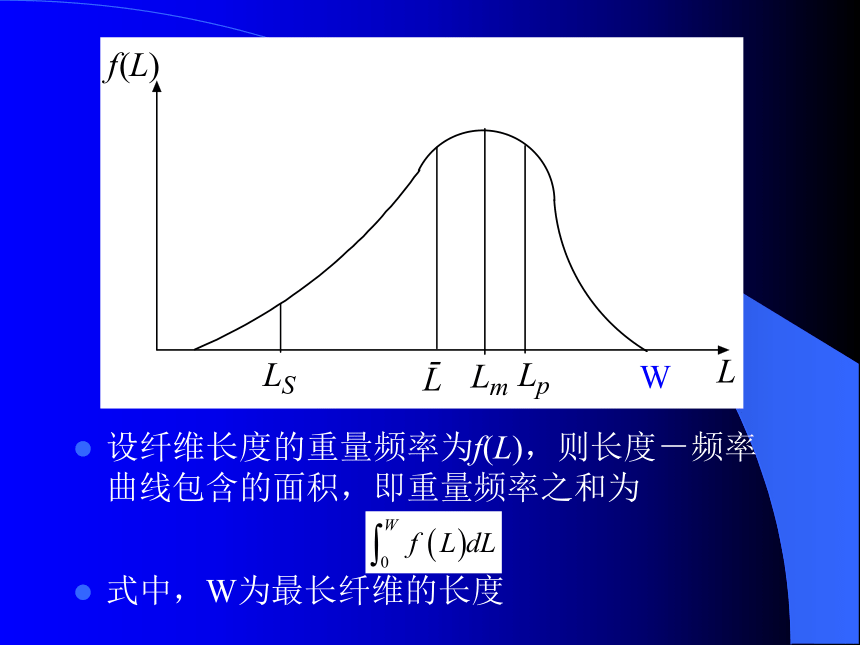 第三章 纤维的形态及表征 课件(共59张PPT)-《服装材料》同步教学（中国纺织出版社）