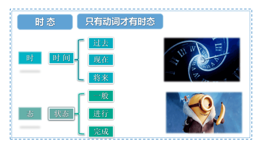 广东省深圳市龙华区2022-2023年初中英语九年级下册 Module 3 Unit 5 Sport Grammar 课件 (共26张PPT)