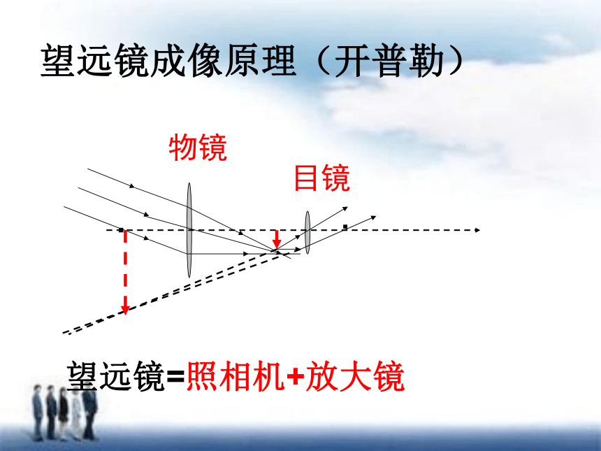 教科版物理八年级上册4.7通过透镜看世界课课件(共31张PPT)