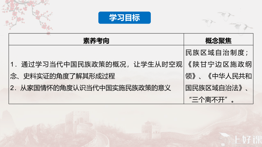 选择性必修1 第13课 当代中国的民族政策  课件（40张ppt）