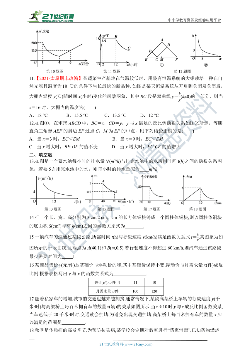 26.2.1 现实生活中的反比例函数问题同步练习（含答案）