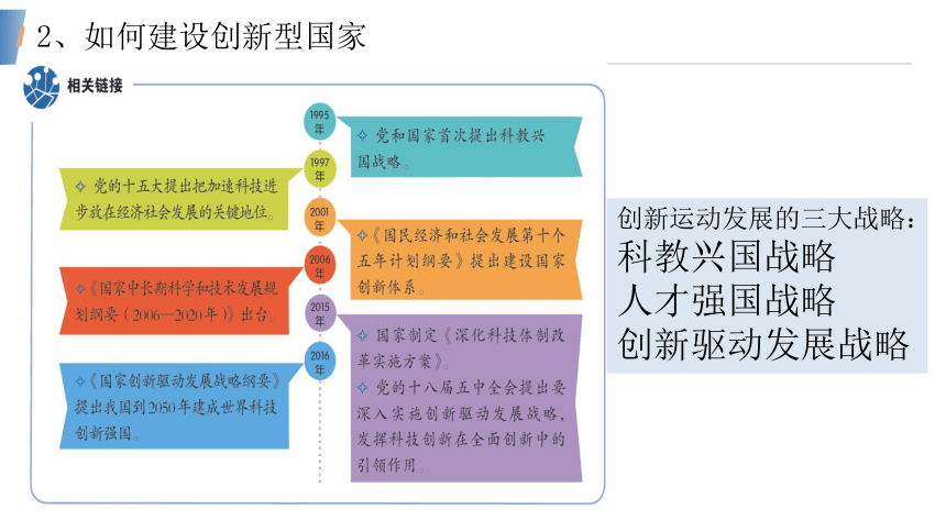 2.2创新永无止境  课件（29 张ppt内嵌视频 ）