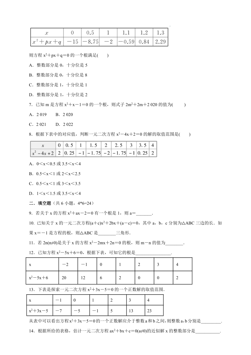 2.1.2一元二次方程的估算  提升训练卷  2021-2022学年北师版九年级数学上册（Word版 含答案）