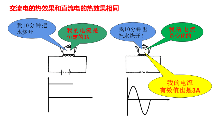 人教版（2019）选择性必修第二册 3.2 交流电的描述 课件（共31张PPT）