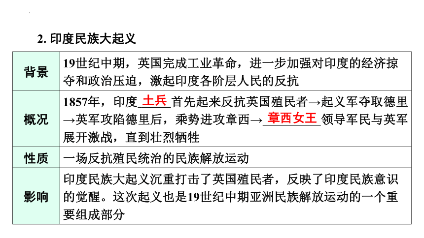 2024年广东省中考历史一轮复习：第四单元 殖民地人民的反抗与资本主义制度的扩展 课件(共61张PPT)