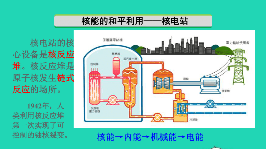 2020秋九年级物理全册第二十二章第2节核能课件（共22张ppt）
