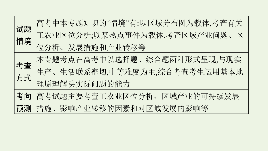 2021高考地理二轮复习专题七产业活动与地理环境课件（101张）