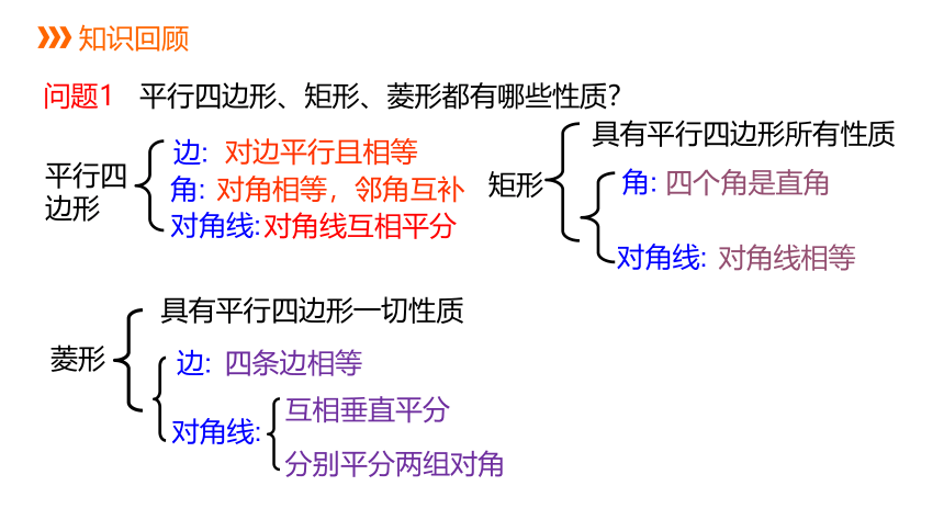 冀教版数学八年级下册同步课件：22.6 正方形(共18张PPT)