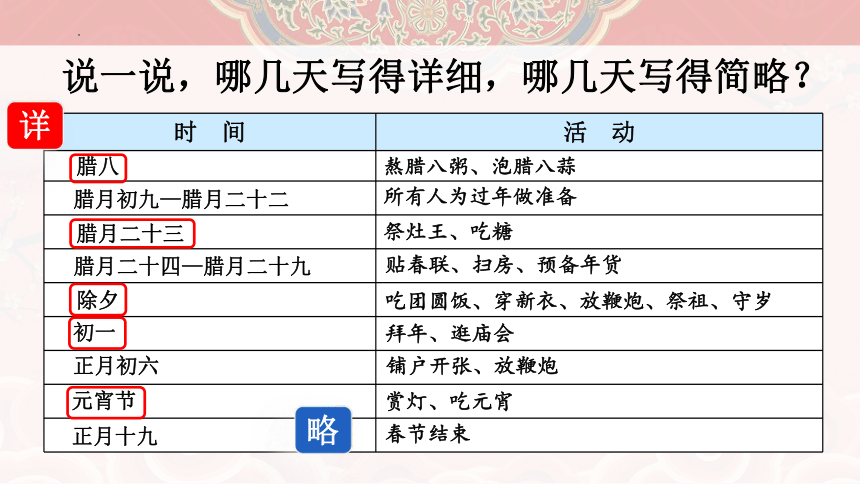 1《北京的春节》课件(共21张PPT)