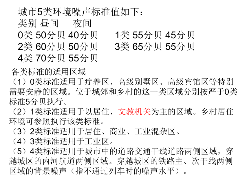 冀人版  四年级上册科学 2.10.噪声污染   （课件共16张ppt）