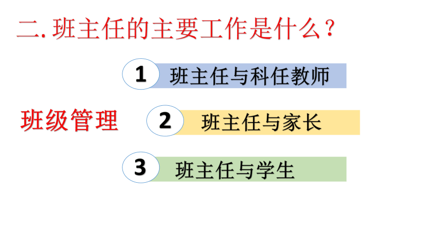 中职教育 班级文化建设 课件