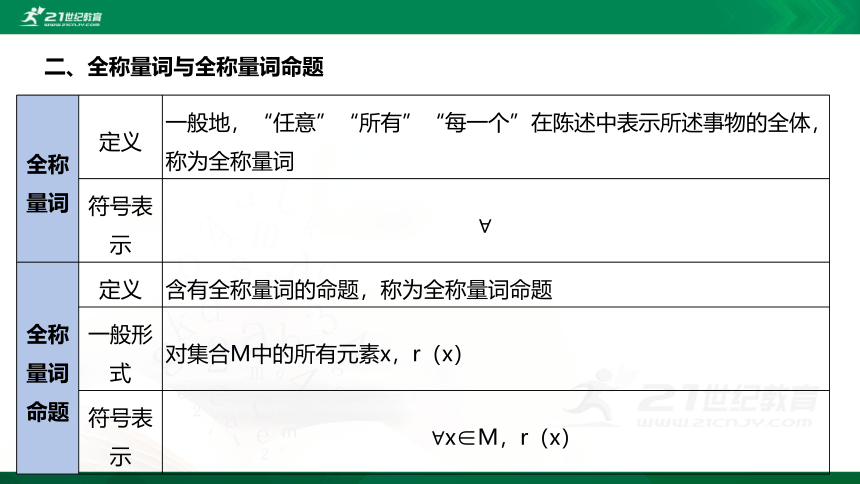 【课件】1.2.1 命题与量词 1.2.2 全称量词命题与存在量词命题的否定  高中数学-RJB-必修第一册-第一章(共35张PPT)