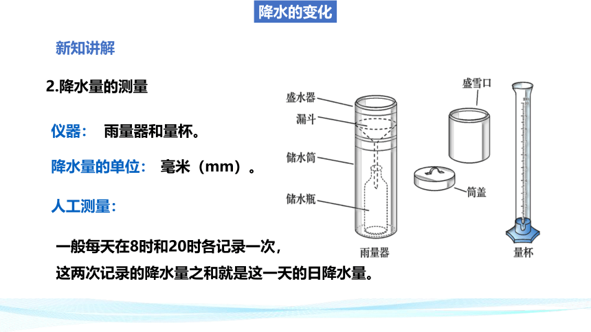 晋教版地理七年级上册第四章4.2  降水的变化与分布 课件(共29张PPT)