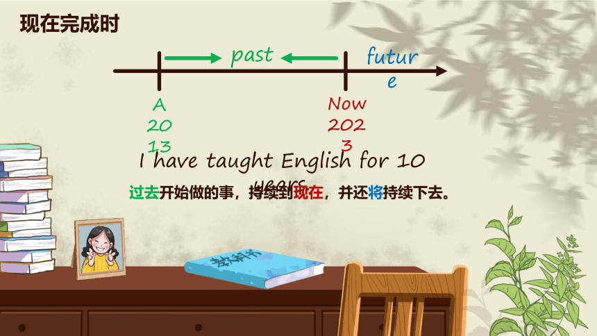 2024通用版小学英语小升初语法专项复习：现在完成时课件（55张PPT)
