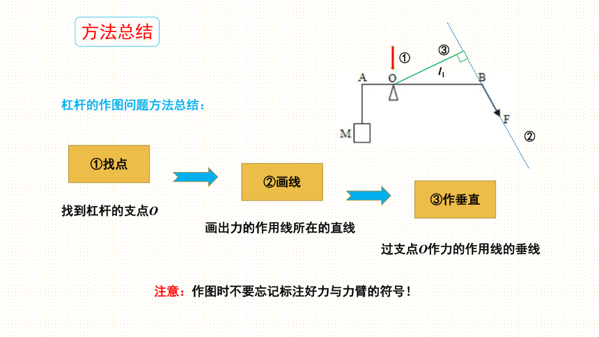 2020_2021学年沪科版物理八年级----杠杆问题的作图与计算培优强化课件（共27张PPT）