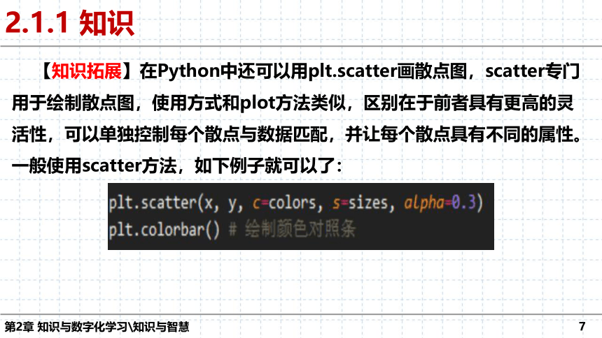 第2章 知识与数字化学习 单元复习课件（28张PPT）