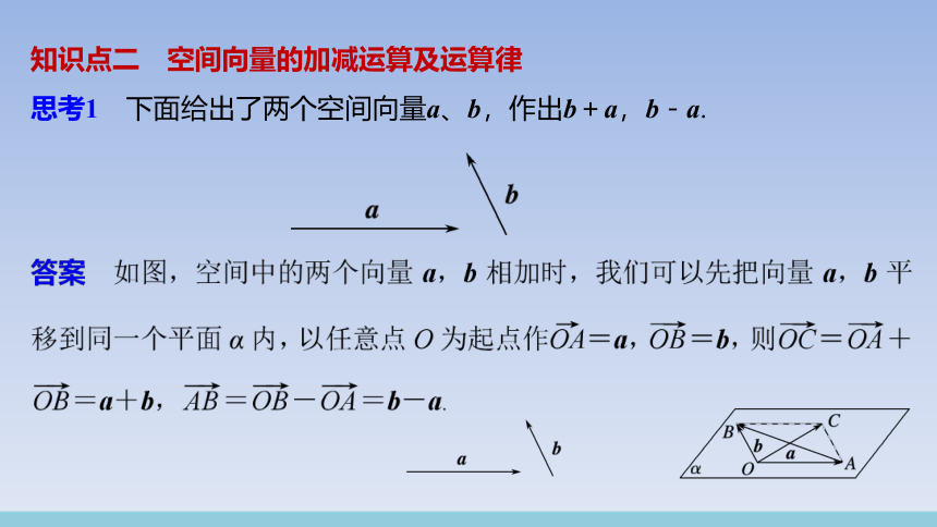 人教A版（2019）高中数学选择性必修第一册1.1.1_空间向量及其运算_课件(共26张PPT)