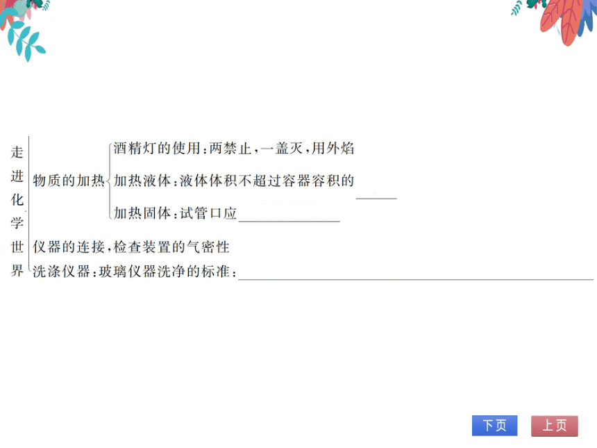 第1单元 走进化学世界 单元复习与提升 习题课件